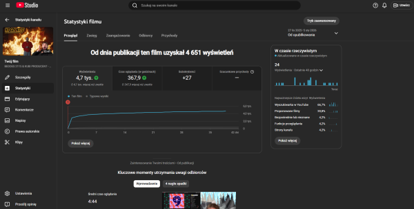 NAJPOPULARNIEJSZY FILM.png