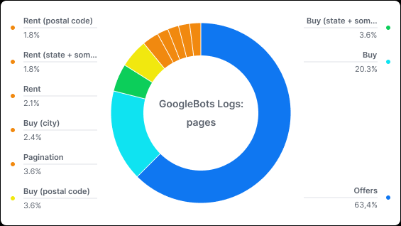 Jetoctopus - googlebot logs pages