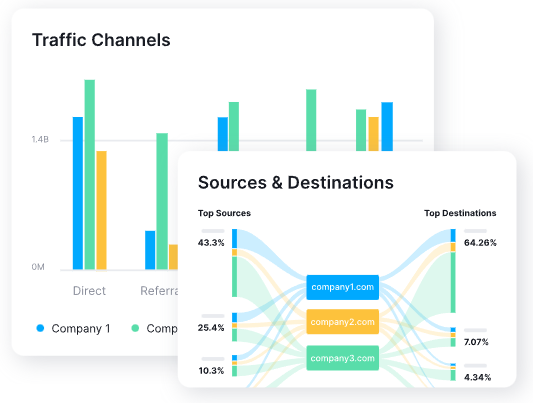 semrush - analiza ruchu na stronie - narzędzia seo