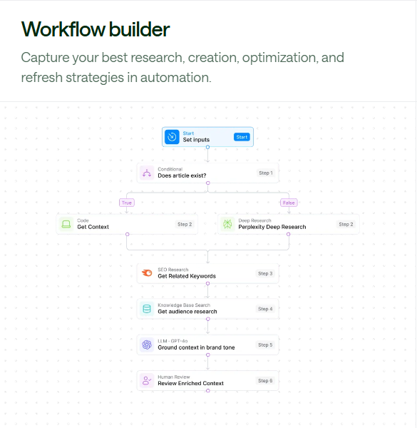AirOps - worflow builder - opinia