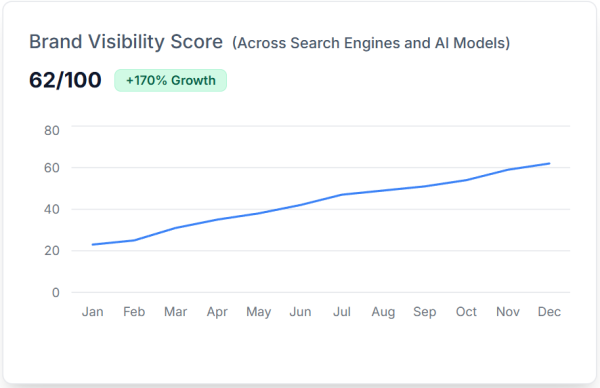 Indexly - narzędzie SEO - statystyki