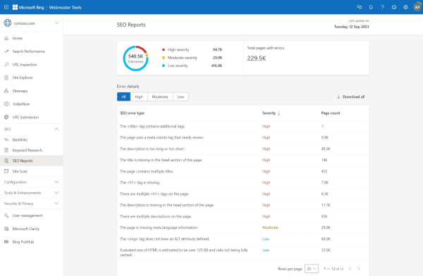 Bing webmaster tools - opinia