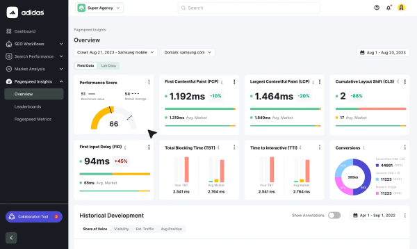 semrush - panel użytkownika - opinia