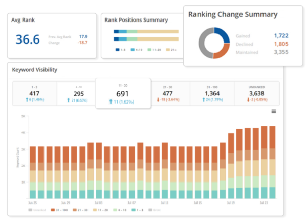 seoclarity - narzędzia seo