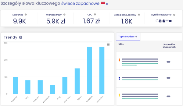 Senuto - analiza słowa kluczowego