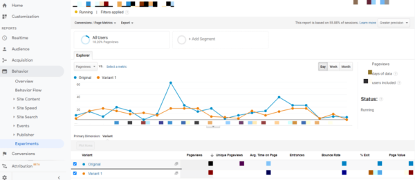 Google Optimize - statystyki