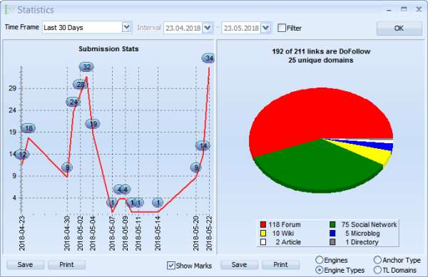 GSA - statystyki backlinków SEO
