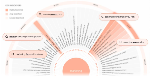 Answer The Public - narzędzie do analizy SERP