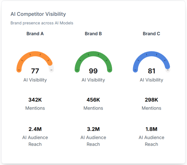 Indexly - wpływ na wyniki AI