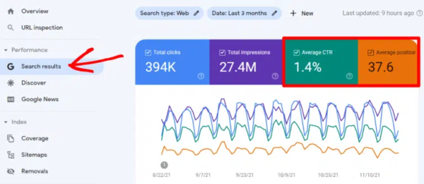 Google Search Console - search results