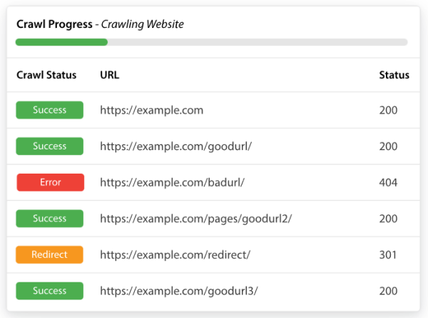 Sitebulb - audyt seo