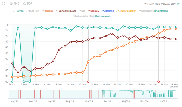 seostation - analiza seo