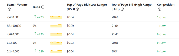 keywordtool.io - opinia