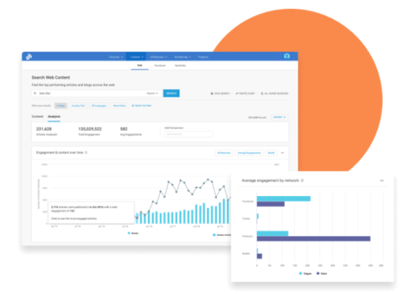 buzzsumo - research tool