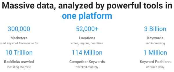 Keyword Revealer - statystyki