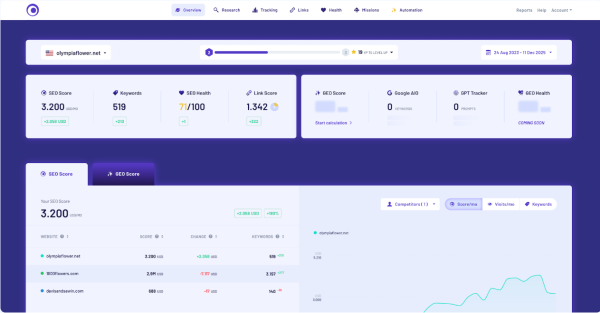 Morningscore.io - screen panelu
