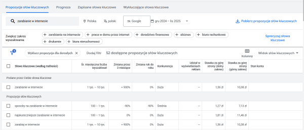 Google Keyword Planner - przykładowe wyniki