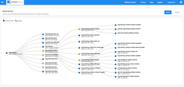 keywords brainstorming