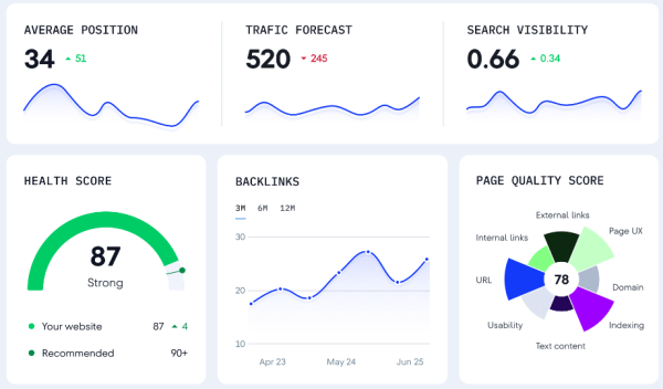 seranking.com - monitoring seo - opinia