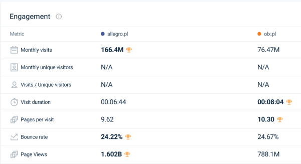 similarweb - analiza stron