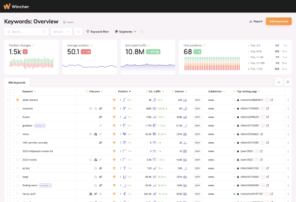 Wincher - optymalizacja seo