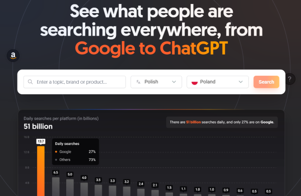 AnswerThePublic - jak działa