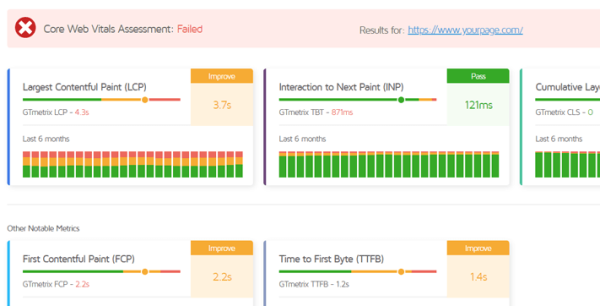 GTmetrix - opinia o raporcie o stronie