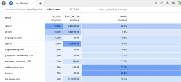 Google Analytics 4 - opinia