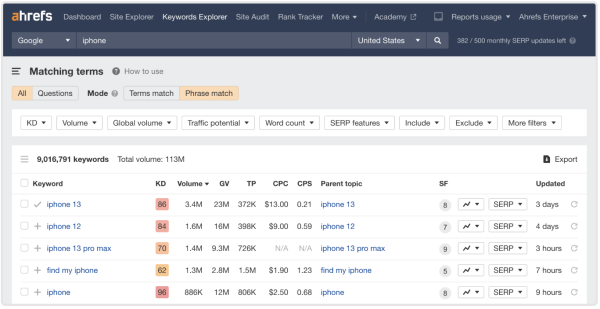 Ahrefs - keyword explorer - opinia