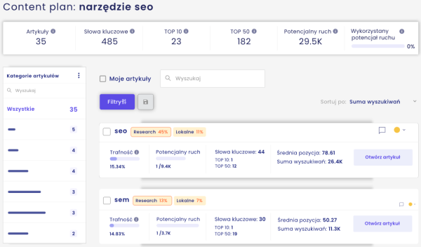 Senuto - opinia - content plan