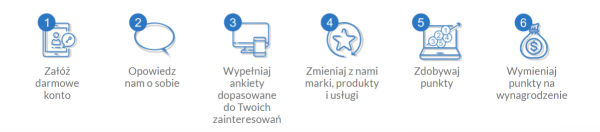 opinie.pl - recenzja serwisów do zarabiania