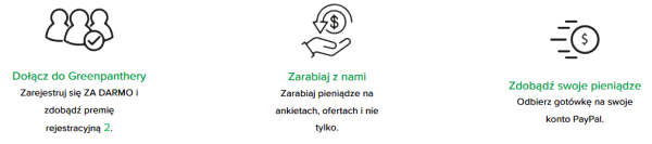 GreenPanthera - płatne ankiety online