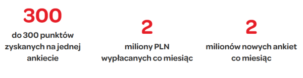 Świat Opinii - statystyki