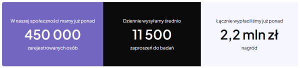 reaktor opinii - statystyki