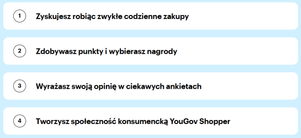 YouGov Shopper - zasady działania